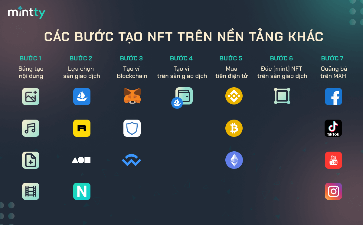 Phần mềm vẽ tranh NFT: Phần mềm vẽ tranh NFT là một công cụ tuyệt vời để tạo ra tác phẩm nghệ thuật phi tập trung của riêng bạn. Với một chút sáng tạo và khéo léo, bạn có thể sở hữu những tác phẩm nghệ thuật độc đáo và đẳng cấp. Hãy xem hình ảnh liên quan để khám phá thế giới nghệ thuật kỹ thuật số đầy tiềm năng.